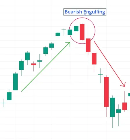 Bearish Engulfing
