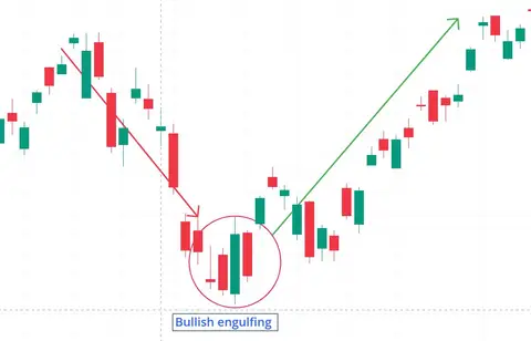 Bullish Engulfing