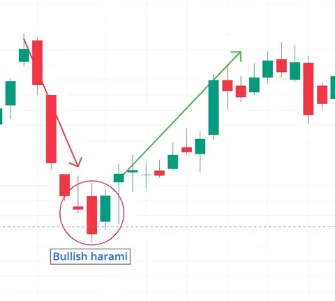 Bullish Harami
