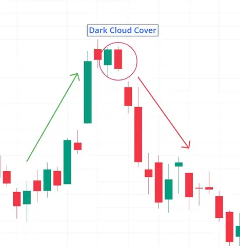 Dark Cloud Cover