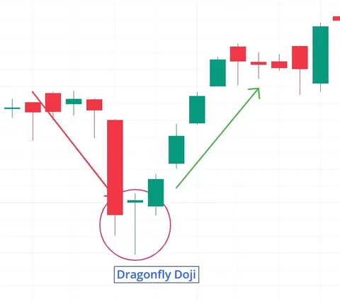 Dragonfly Doji