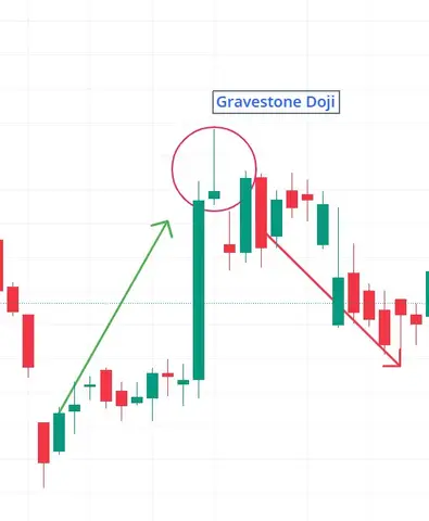 Gravestone Doji