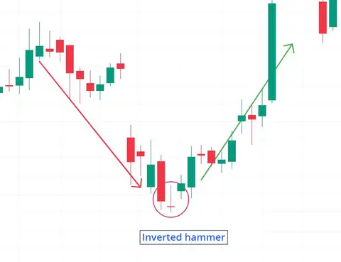 Inverted Hammer Candlestick