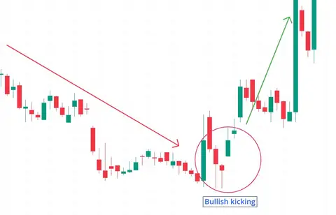 Kicking (Bullish)