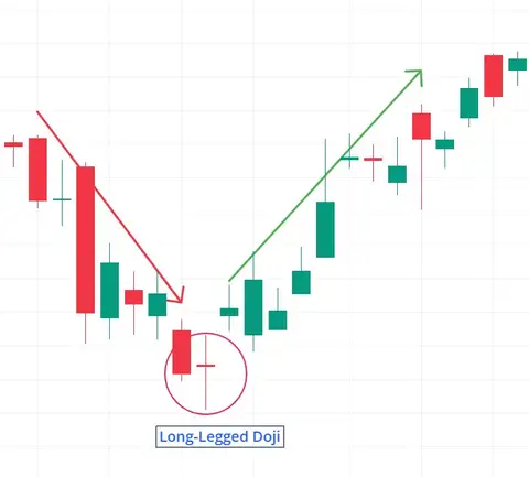 Long-Legged Doji