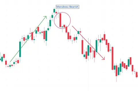 Marubozu (Strong Momentum)