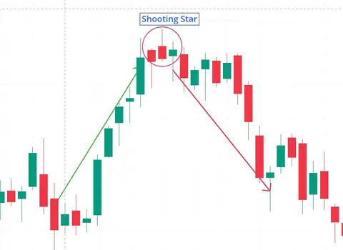 Shooting Star
