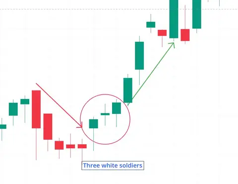 Three White Soldiers