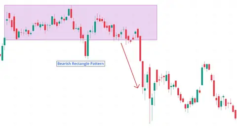 Bearish Rectangle