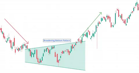 Broadening Bottom
