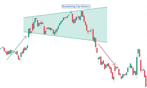 Broadening Top
