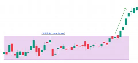 Bullish Flag