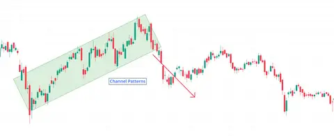 Channel Patterns