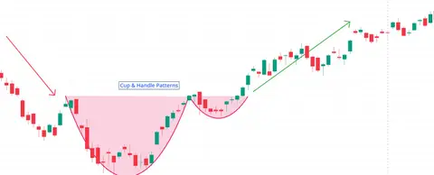Cup & Handle