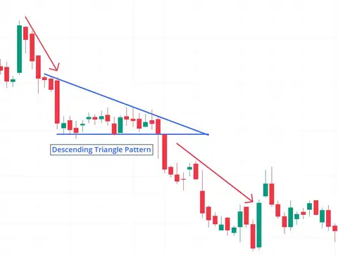 Descending Triangle