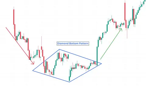 Diamond Bottom