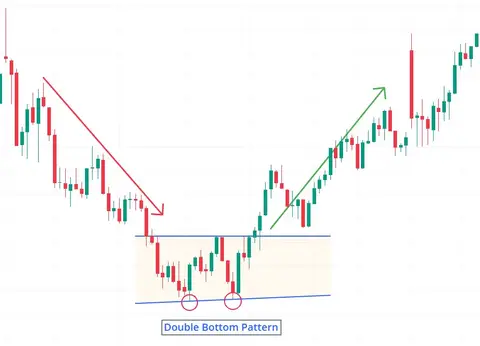 Double Bottom