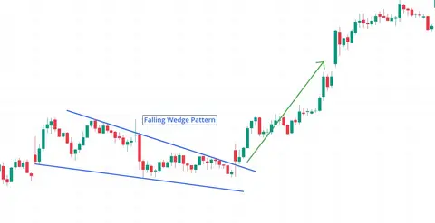 Falling Wedge