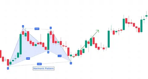 Harmonic Pattern