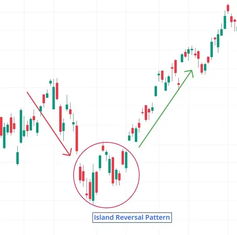 Island Reversal