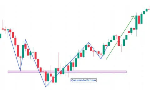 Quasimodo Pattern