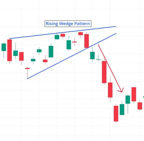 Rising Wedge