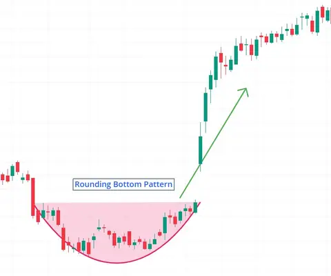 Rounding Bottom