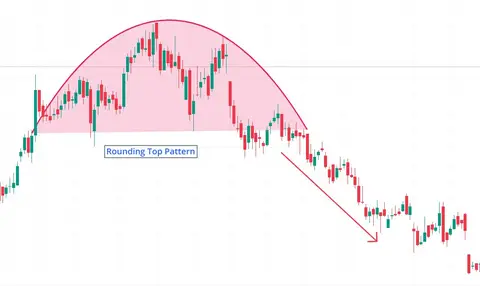 Rounding Top