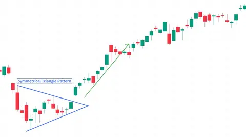 Symmetrical Triangle