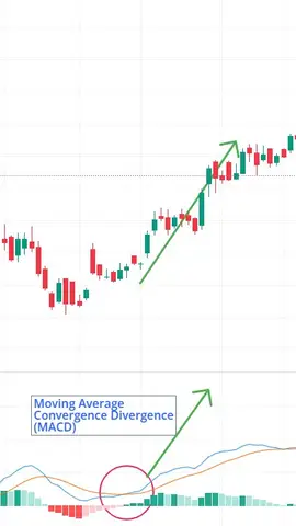 Moving Average