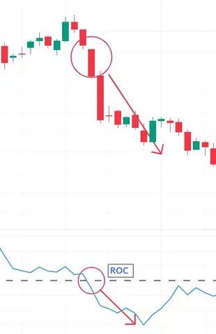Rate of Change (ROC)
